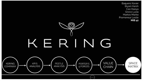 kering presentation